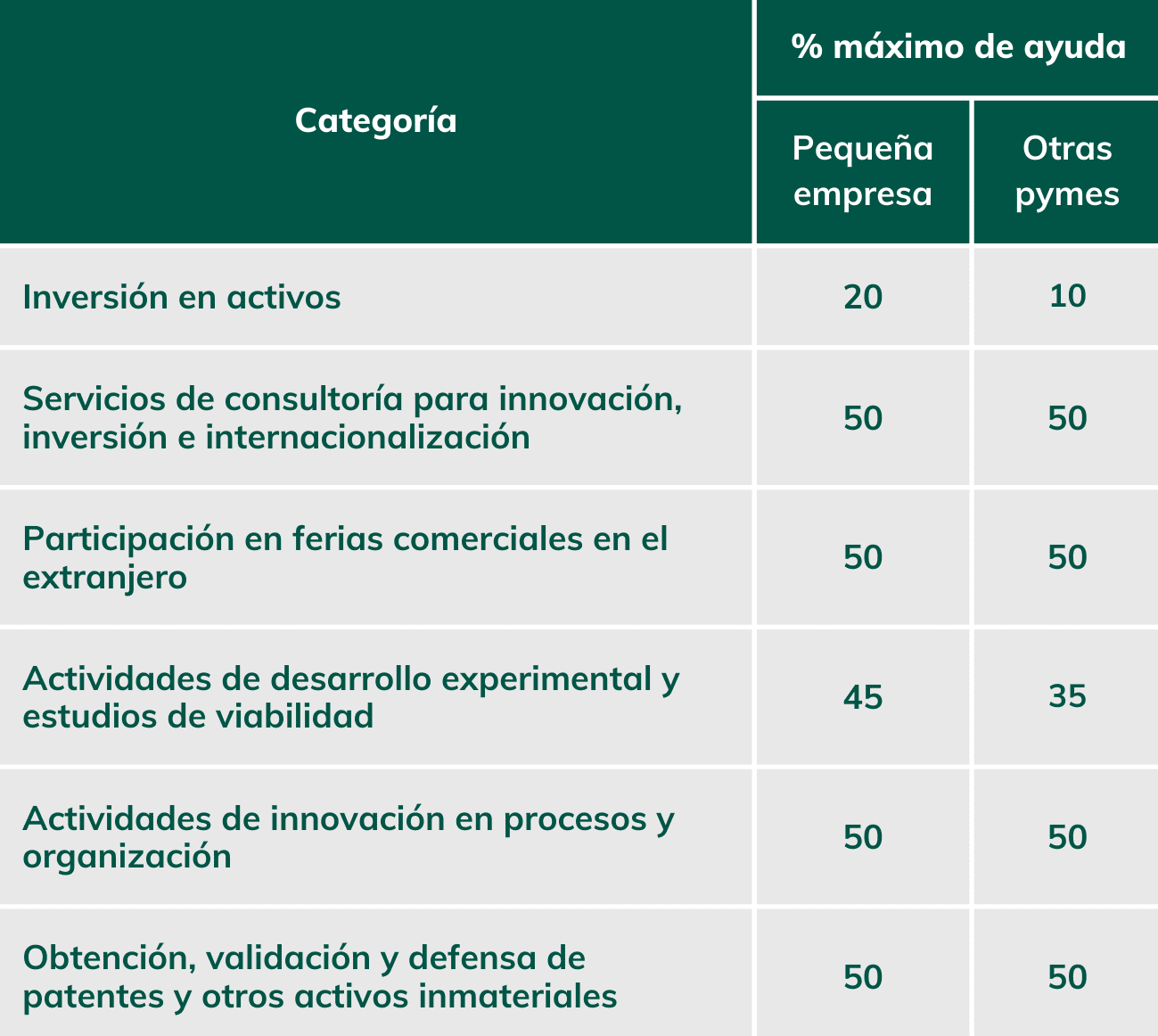 Programa 3i