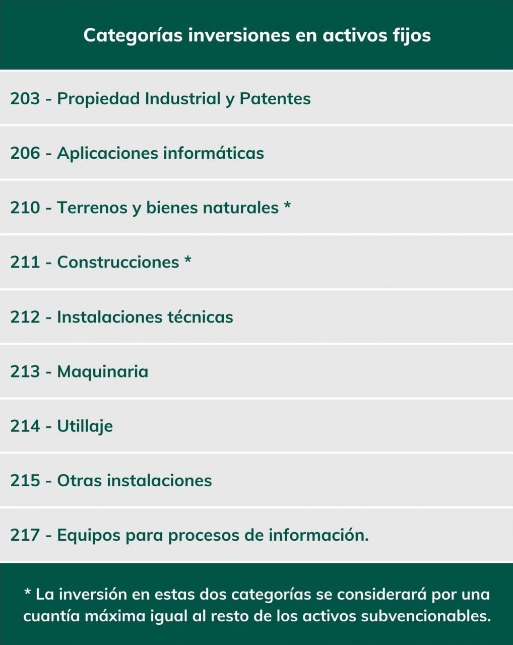 Programa Gauzatu Industria